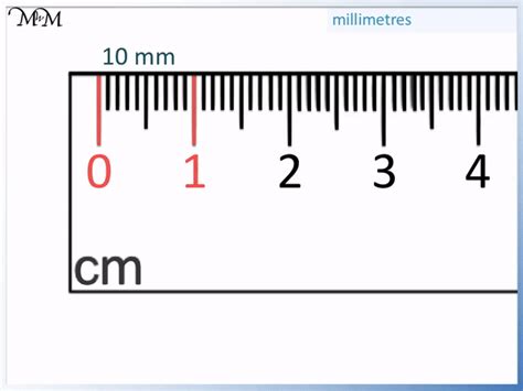 how many mm is 2.1 cm